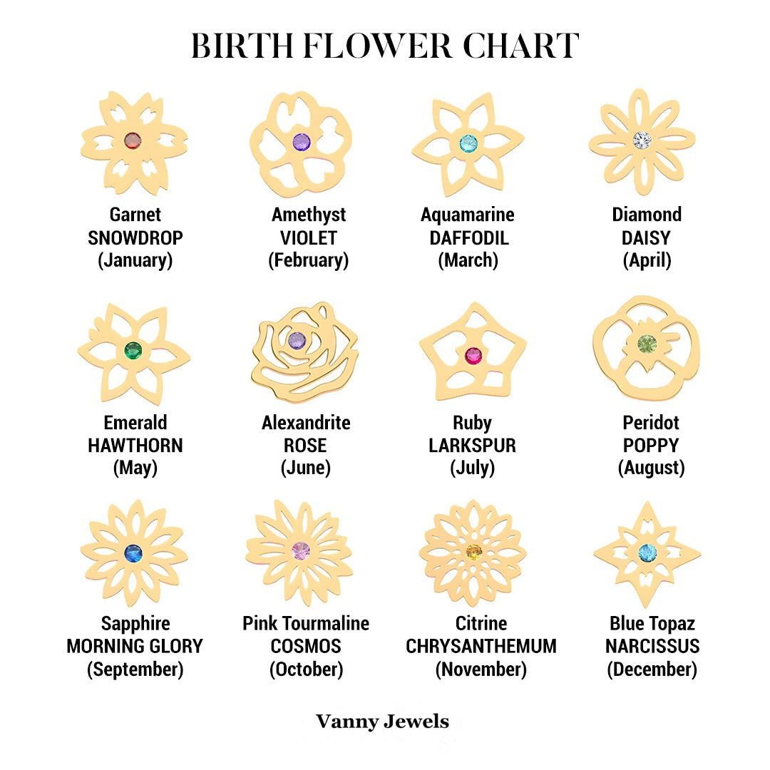 Personalized Birth Flower Charm Bracelet